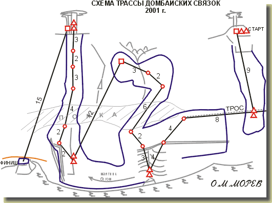 Схема трассы Домбайских связок